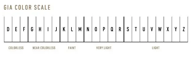 wedding ring color scale image