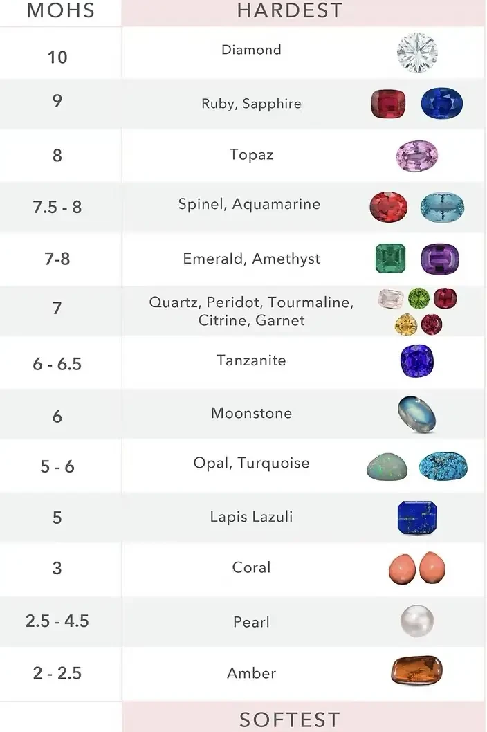 image shows different stones you can use for a wedding ring