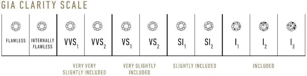 wedding ring clarity scale